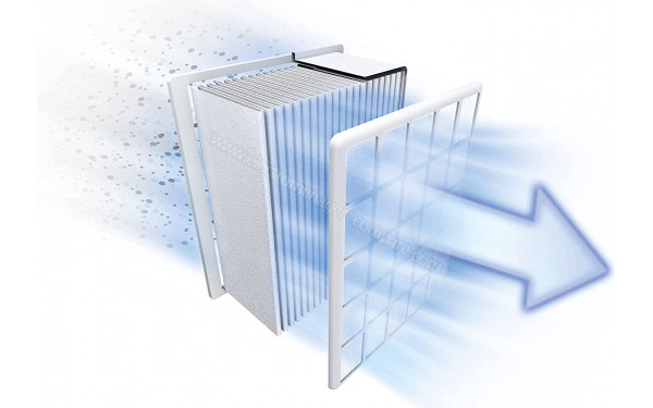 BOSCH BGLS4X201 - Syst&egrave;me de filtration