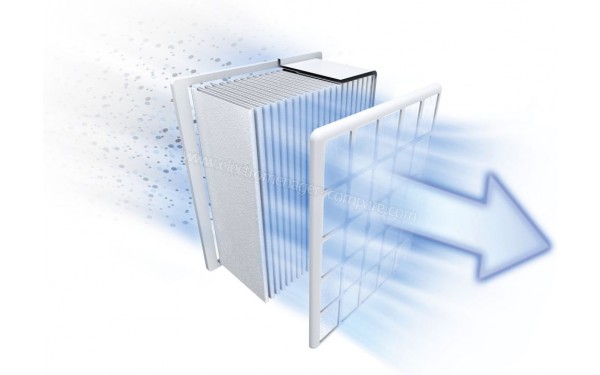 BOSCH BGS41K432 - Filtration