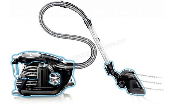 BOSCH BGS5330S - Syst&egrave;me de fonctionnement