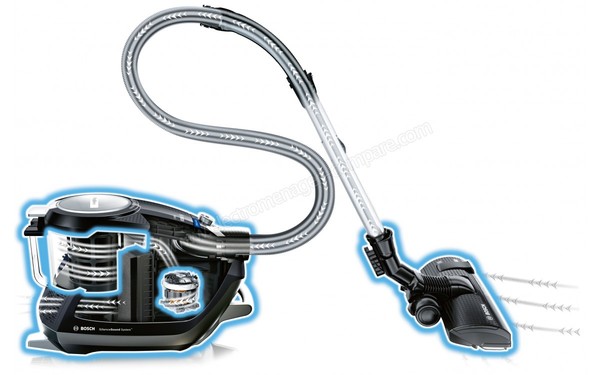 BOSCH BGS5BL432 - Syst&egrave;me d'aspiration