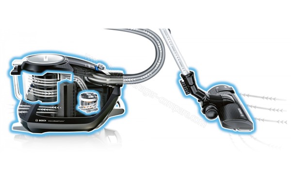 BOSCH BGS5R33S - Syst&egrave;me d'aspiration