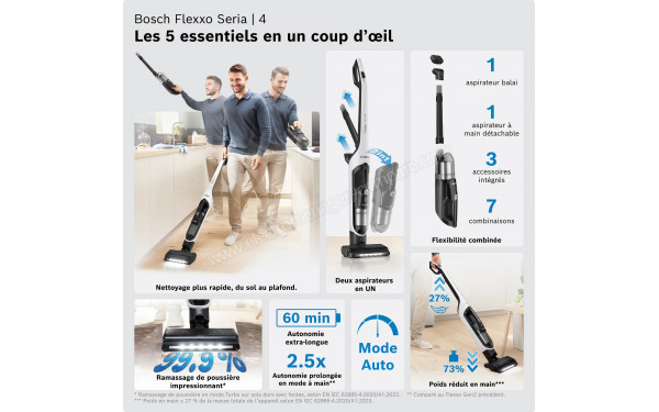 BOSCH BHH4WM28 - Mise en situation