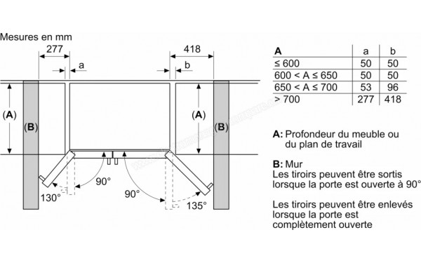 BOSCH KAD93AIDP - Dimensions