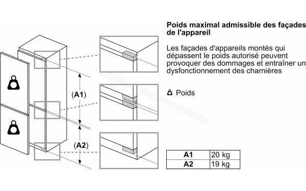 BOSCH KBN96SFE0 - Dimensions