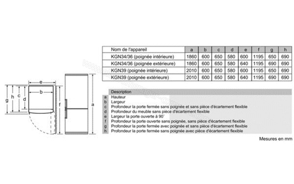 BOSCH KGN39VL31 - Schemas d'encastrement
