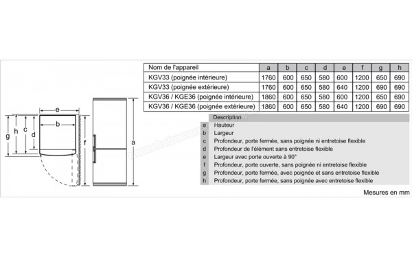 BOSCH KGV33VW31S - Mesures