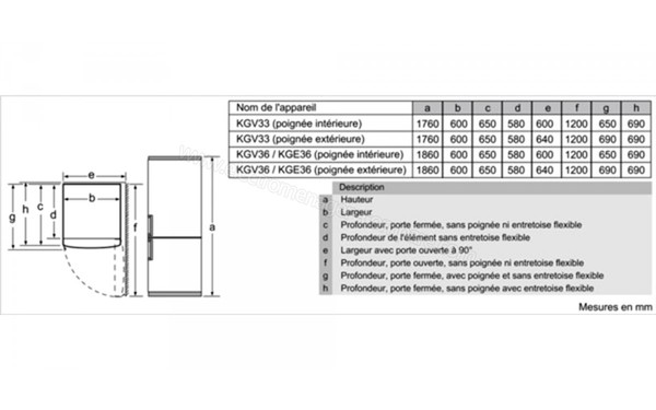 BOSCH KGV36VD32S - Schema techniques