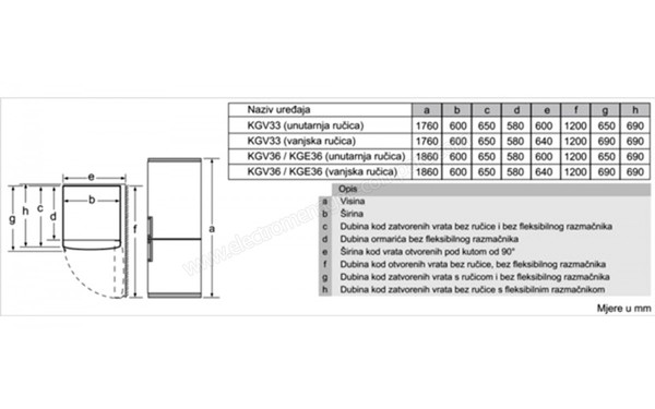 BOSCH KGV36VW32S - Schema technique