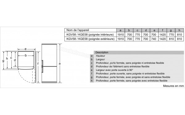 BOSCH KGV58VLEAS - Sch&eacute;ma technique