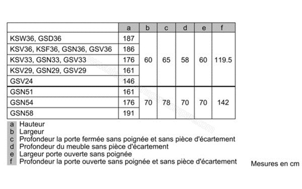 BOSCH KSV33VL30 - Schemas d'encastrement