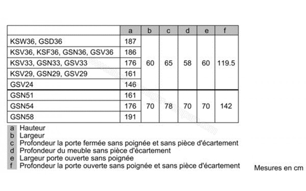 BOSCH KSV36VL40 - Sch&eacute;mas d'encastrement 2