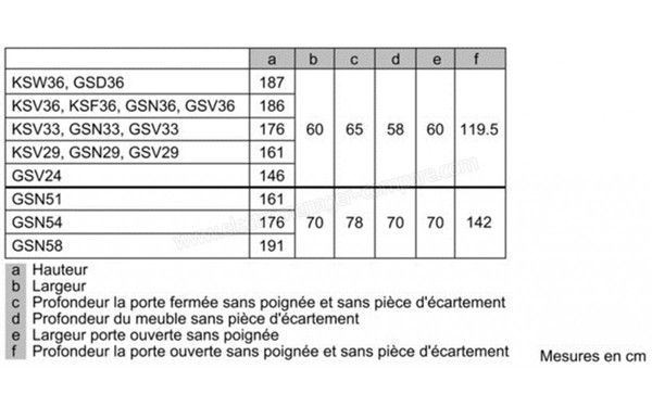 BOSCH KSV36VW40 - Sch&eacute;mas d'encastrement 2