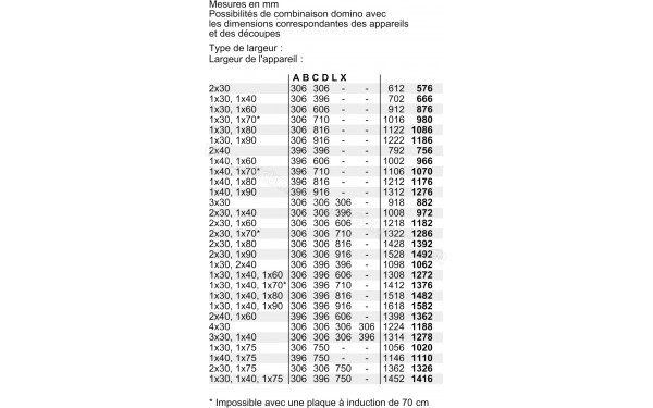 BOSCH PIB375FB1H - Dimensions