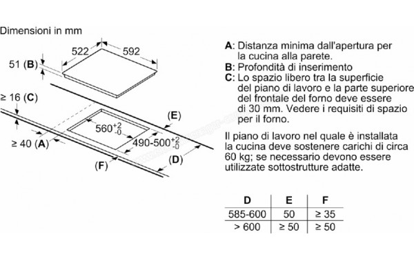BOSCH PUE611BB5D - Dimensions