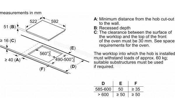 BOSCH PUE611BB5E - Dimensions