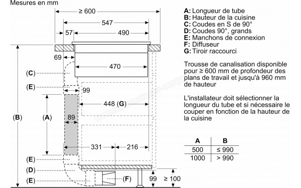 BOSCH PVQ890F25E - Dimensions