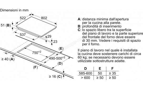 BOSCH PVS831FB5E - Sch&eacute;ma technique