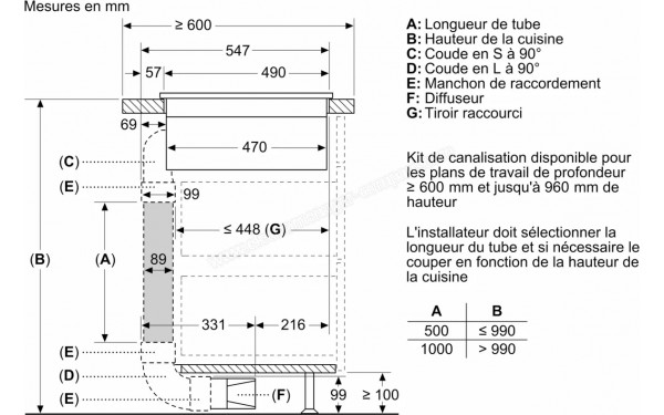 BOSCH PVS895B16E - Dimensions