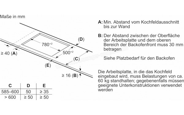 BOSCH PXV845HC1E - Dimensions