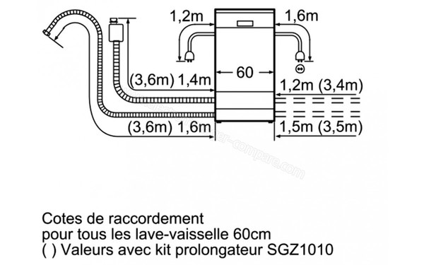 BOSCH SMI63M46EU - Fiche Technique, Prix Et Avis