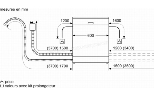BOSCH SMS4EMW06E - Dimensions