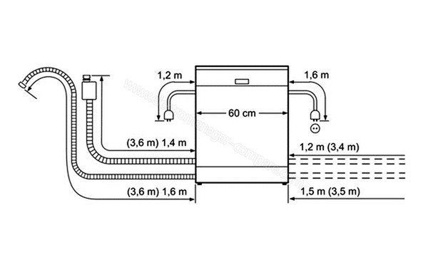 BOSCH SMV58L50EU - Schema de raccordement