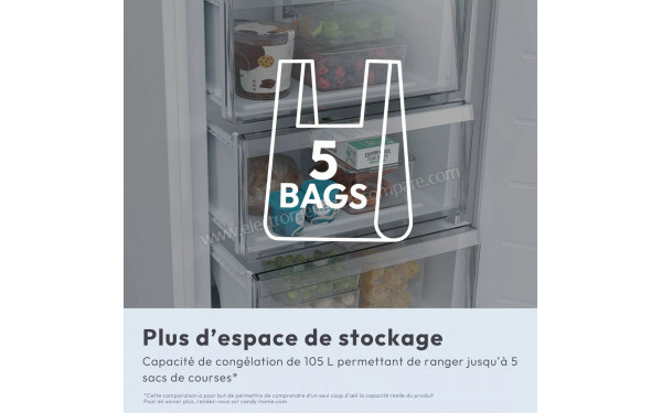 CANDY CNCQ2T6S18CX - Mise en situation