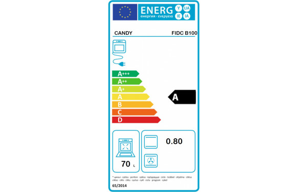 CANDY FIDC B100 - &Eacute;tiquette &eacute;nergie