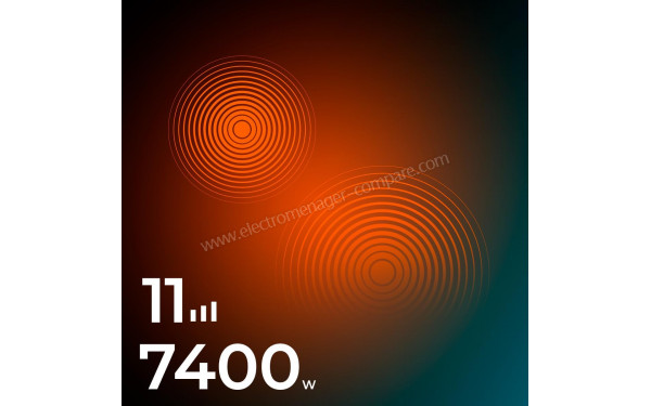 CECOTEC Bolero Squad I 4100 FullFlex - Puissance de cuisson