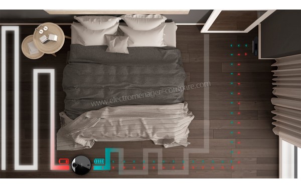 CECOTEC Conga 3690 Absolute - Mise en situation