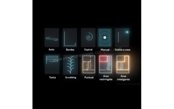 CECOTEC Conga 4090 - Mise en situation