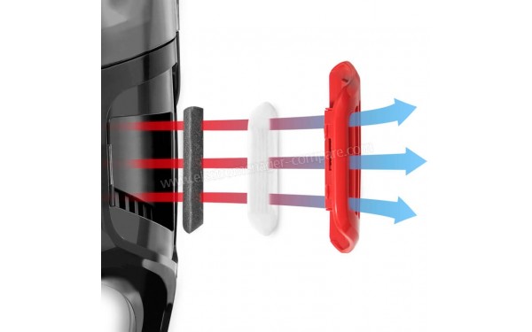 CECOTEC Conga EcoExtreme Stick Easy - Mise en situation