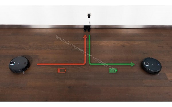 CECOTEC Conga Serie 3090 - Mise en situation