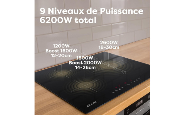 CIARRA AWBIH603 - Puissance de cuisson