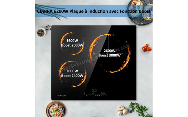 CIARRA CBBIH3B-OW - Puissance des foyers