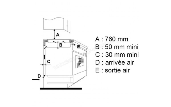 CONTINENTAL EDISON CETI3B282 - Dimensions