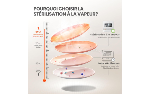 COMFEE CDWMTO201D(W) - Mise en situation