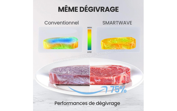 COMFEE CMO-MP012OC(BK) - Mise en situation