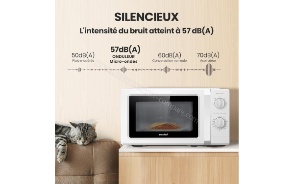 COMFEE CMO-MP012OC(WH) - Mise en situation