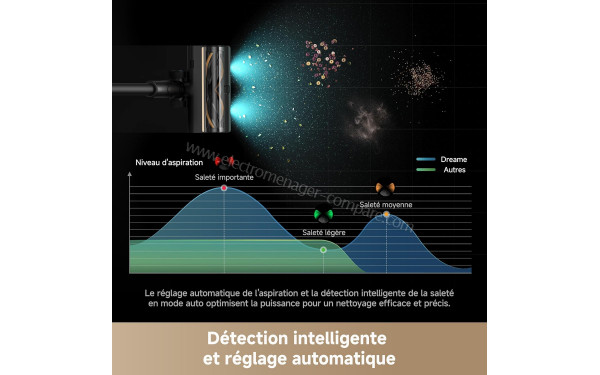 DREAME Z10 - Mise en situation