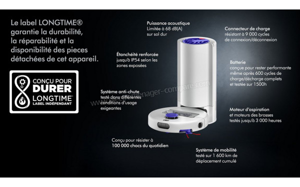 DYSON R1 Nurovi dry - Mise en situation