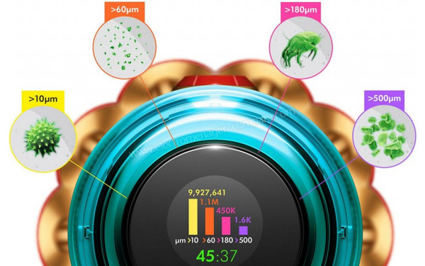 DYSON V12s Detect Slim Submarine - Mise en situation
