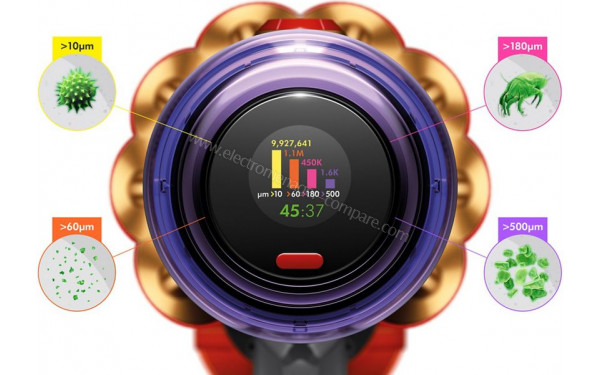 DYSON V12 Slim Complete - Mise en situation