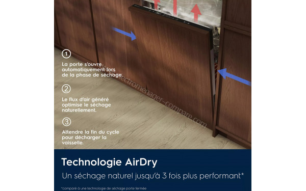 ELECTROLUX E62LB204S - Technologie AirDry