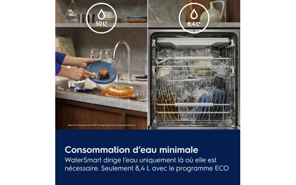 ELECTROLUX E72LA200P - Technologie WaterSmart
