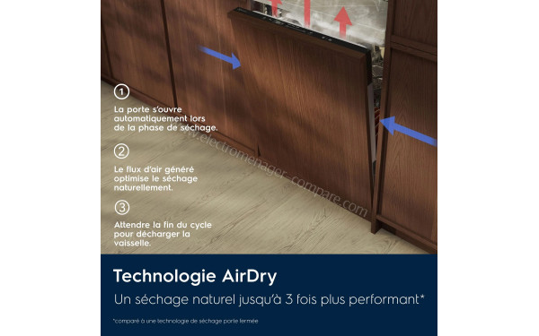 ELECTROLUX E72LA200P - Technologie AirDry