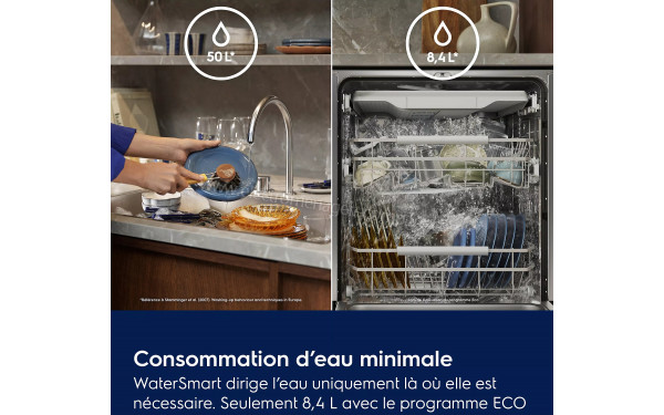 ELECTROLUX E82LA201S - Mise en situation