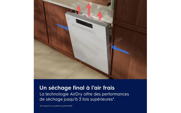 ELECTROLUX E82LX520T - Technologie AirDry