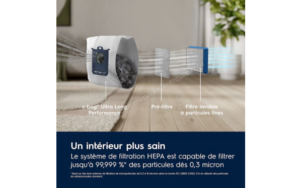 ELECTROLUX EB81A3UG - Filtration HEPA