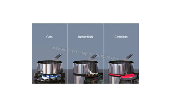 ELECTROLUX EIR60420CK - Mise en situation